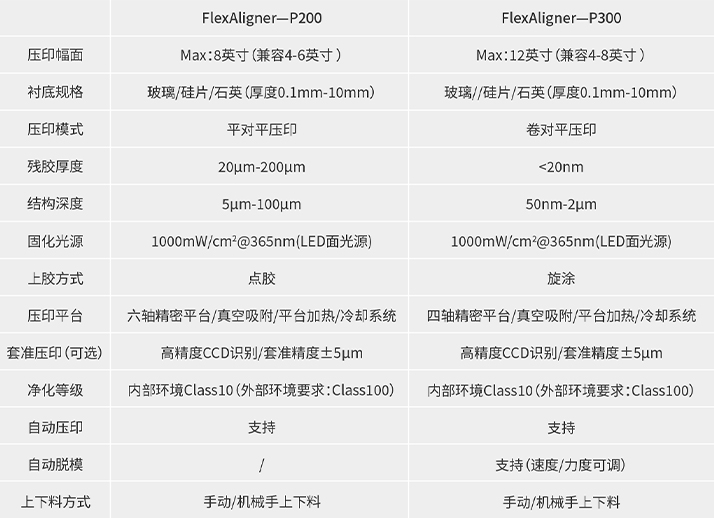 君临国际官网-追求康健,你我一起生长